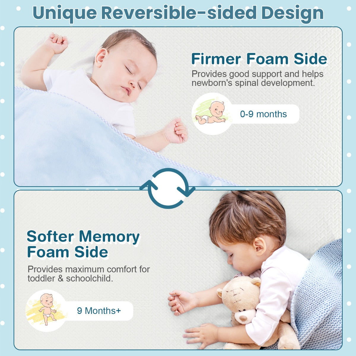 Tri-fold Baby Foam Mattress with Carrying Bag for Travel